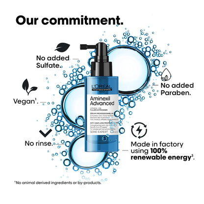 Aminexil Advanced Anti-Hair Loss Serum For Hair Loss - 90ml