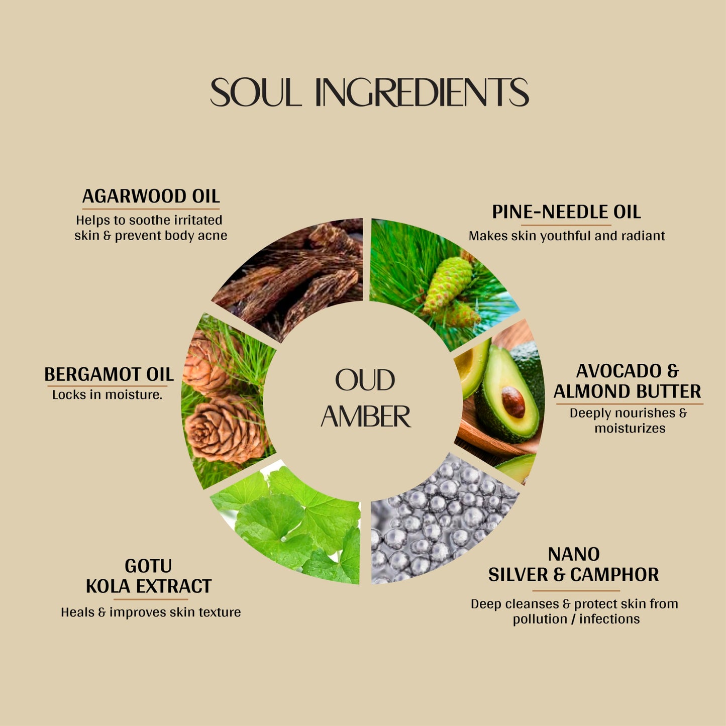 vedic valley oud amber body lotion