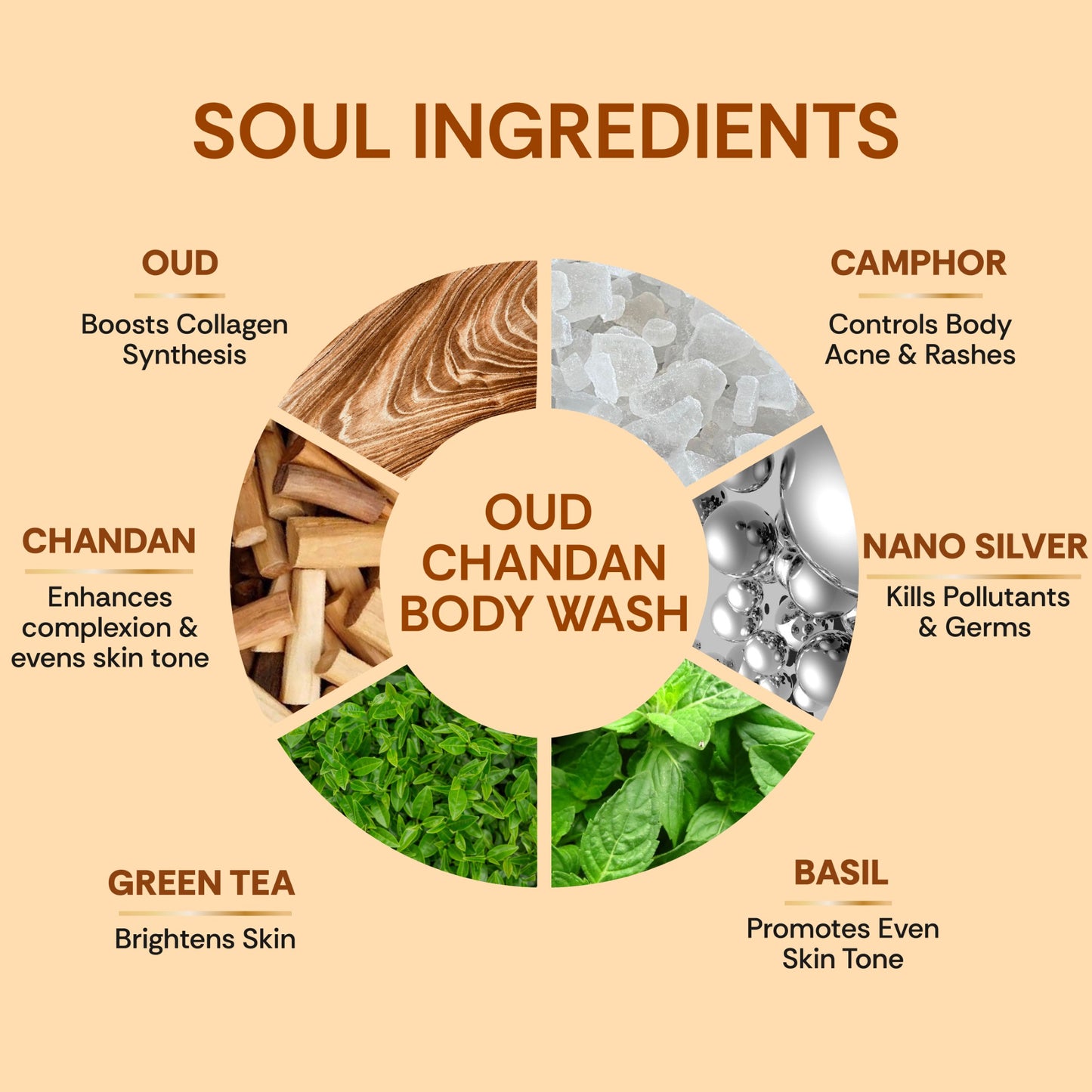 vedic valley snanam oudh chandan